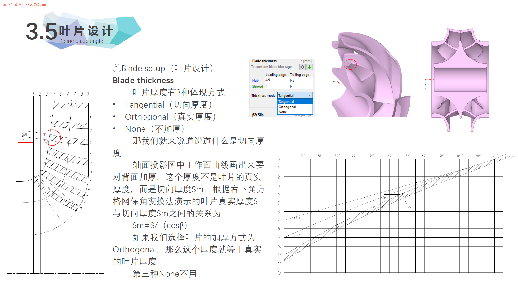 CFturbo2025R2.0逆向功能存在Bug